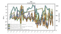 Other Comprehensive Income Loss Net Of Tax