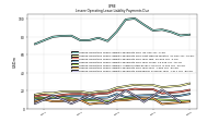 Lessee Operating Lease Liability Payments Remainder Of Fiscal Year