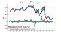 Net Cash Provided By Used In Financing Activities