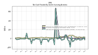 Net Cash Provided By Used In Investing Activities