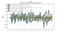 Increase Decrease In Accounts Receivable