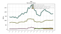 Finite Lived Intangible Assets Net