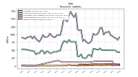 Other Liabilities Noncurrent