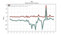 Nonoperating Income Expense