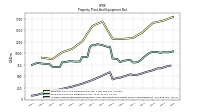 Accumulated Depreciation Depletion And Amortization Property Plant And Equipment