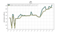 Treasury Stock Shares