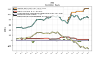 Retained Earnings Accumulated Deficit