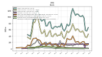 Intangible Assets Net Excluding Goodwill