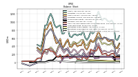 Intangible Assets Net Excluding Goodwill