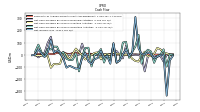 Net Income Loss