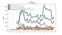 Prepaid Expense And Other Assets Current