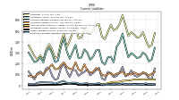 Employee Related Liabilities Current