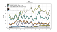 Other Liabilities Current