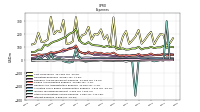 Interest Expense