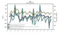 Operating Income Loss