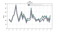 Inventory Finished Goods Net Of Reserves