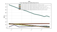 Lessee Operating Lease Liability Payments Due Year Four
