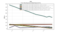 Lessee Operating Lease Liability Undiscounted Excess Amount