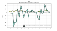 Net Cash Provided By Used In Investing Activities
