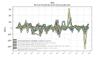 Net Income Loss