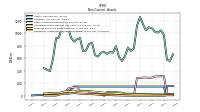 Intangible Assets Net Excluding Goodwill