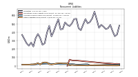 Other Liabilities Noncurrent