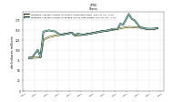 Weighted Average Number Of Diluted Shares Outstanding