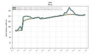 Treasury Stock Shares