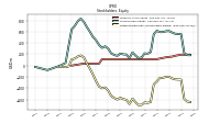 Retained Earnings Accumulated Deficit