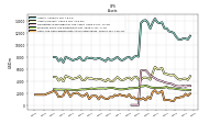 Intangible Assets Net Excluding Goodwill