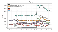 Intangible Assets Net Excluding Goodwill