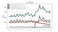 Accrued Income Taxes Current