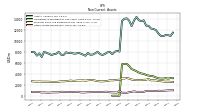 Intangible Assets Net Excluding Goodwill