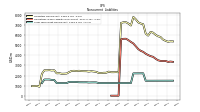 Other Liabilities Noncurrent