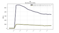 Operating Lease Liability Current