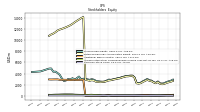 Common Stock Value