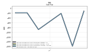 Net Income Loss