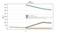 Prepaid Expense And Other Assets Current