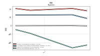 Income Tax Expense Benefit