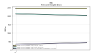 Finite Lived Intangible Assets Accumulated Amortization