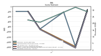 Operating Income Loss