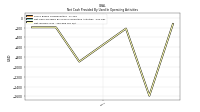 Net Income Loss