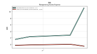 Other Nonoperating Income Expense