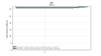 Weighted Average Number Of Diluted Shares Outstanding
