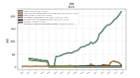 Intangible Assets Net Excluding Goodwill