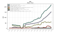 Intangible Assets Net Excluding Goodwill