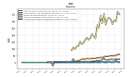 Allocated Share Based Compensation Expense