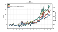 Net Income Loss