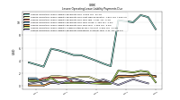 Lessee Operating Lease Liability Payments Remainder Of Fiscal Year