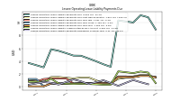 Lessee Operating Lease Liability Payments Due Year Four